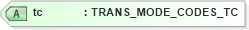 XSD Diagram of tc in schema txlife2_20_01_xsd (Acord - Life, Annuity & Health Standards Program)