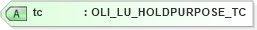 XSD Diagram of tc in schema xmlife2_20_01_xsd (Acord - Life, Annuity & Health Standards Program)
