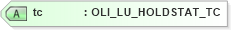 XSD Diagram of tc in schema xmlife2_20_01_xsd (Acord - Life, Annuity & Health Standards Program)