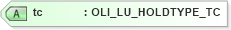 XSD Diagram of tc in schema xmlife2_20_01_xsd (Acord - Life, Annuity & Health Standards Program)