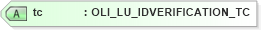 XSD Diagram of tc in schema xmlife2_20_01_xsd (Acord - Life, Annuity & Health Standards Program)