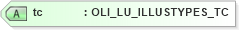 XSD Diagram of tc in schema xmlife2_20_01_xsd (Acord - Life, Annuity & Health Standards Program)