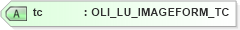 XSD Diagram of tc in schema xmlife2_20_01_xsd (Acord - Life, Annuity & Health Standards Program)