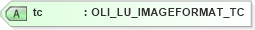XSD Diagram of tc in schema xmlife2_20_01_xsd (Acord - Life, Annuity & Health Standards Program)