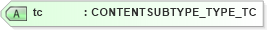 XSD Diagram of tc in schema xlifebase2_20_01_xsd (Acord - Life, Annuity & Health Standards Program)