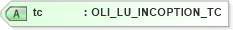 XSD Diagram of tc in schema xmlife2_20_01_xsd (Acord - Life, Annuity & Health Standards Program)