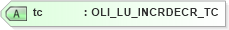 XSD Diagram of tc in schema xmlife2_20_01_xsd (Acord - Life, Annuity & Health Standards Program)