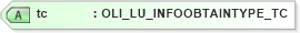XSD Diagram of tc in schema xmlife2_20_01_xsd (Acord - Life, Annuity & Health Standards Program)