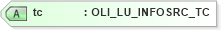 XSD Diagram of tc in schema xmlife2_20_01_xsd (Acord - Life, Annuity & Health Standards Program)