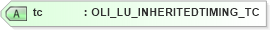 XSD Diagram of tc in schema xmlife2_20_01_xsd (Acord - Life, Annuity & Health Standards Program)