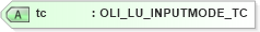 XSD Diagram of tc in schema xmlife2_20_01_xsd (Acord - Life, Annuity & Health Standards Program)