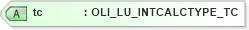 XSD Diagram of tc in schema xmlife2_20_01_xsd (Acord - Life, Annuity & Health Standards Program)