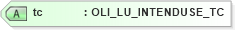 XSD Diagram of tc in schema xmlife2_20_01_xsd (Acord - Life, Annuity & Health Standards Program)