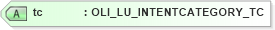 XSD Diagram of tc in schema xmlife2_20_01_xsd (Acord - Life, Annuity & Health Standards Program)
