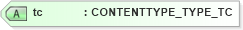 XSD Diagram of tc in schema xlifebase2_20_01_xsd (Acord - Life, Annuity & Health Standards Program)