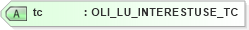 XSD Diagram of tc in schema xmlife2_20_01_xsd (Acord - Life, Annuity & Health Standards Program)