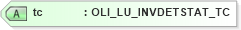 XSD Diagram of tc in schema xmlife2_20_01_xsd (Acord - Life, Annuity & Health Standards Program)
