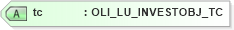 XSD Diagram of tc in schema xmlife2_20_01_xsd (Acord - Life, Annuity & Health Standards Program)