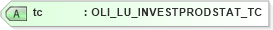 XSD Diagram of tc in schema xmlife2_20_01_xsd (Acord - Life, Annuity & Health Standards Program)