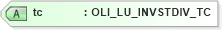 XSD Diagram of tc in schema xmlife2_20_01_xsd (Acord - Life, Annuity & Health Standards Program)