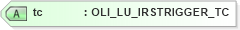 XSD Diagram of tc in schema xmlife2_20_01_xsd (Acord - Life, Annuity & Health Standards Program)