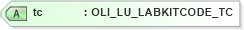 XSD Diagram of tc in schema xmlife2_20_01_xsd (Acord - Life, Annuity & Health Standards Program)