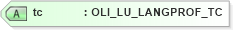 XSD Diagram of tc in schema xmlife2_20_01_xsd (Acord - Life, Annuity & Health Standards Program)