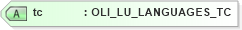 XSD Diagram of tc in schema xmlife2_20_01_xsd (Acord - Life, Annuity & Health Standards Program)