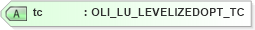XSD Diagram of tc in schema xmlife2_20_01_xsd (Acord - Life, Annuity & Health Standards Program)