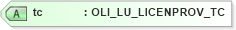 XSD Diagram of tc in schema xmlife2_20_01_xsd (Acord - Life, Annuity & Health Standards Program)