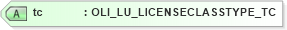 XSD Diagram of tc in schema xmlife2_20_01_xsd (Acord - Life, Annuity & Health Standards Program)