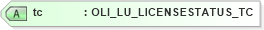 XSD Diagram of tc in schema xmlife2_20_01_xsd (Acord - Life, Annuity & Health Standards Program)