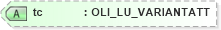 XSD Diagram of tc in schema xlifebase2_20_01_xsd (Acord - Life, Annuity & Health Standards Program)