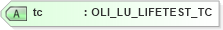 XSD Diagram of tc in schema xmlife2_20_01_xsd (Acord - Life, Annuity & Health Standards Program)