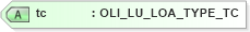 XSD Diagram of tc in schema xmlife2_20_01_xsd (Acord - Life, Annuity & Health Standards Program)