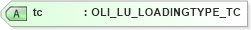 XSD Diagram of tc in schema xmlife2_20_01_xsd (Acord - Life, Annuity & Health Standards Program)