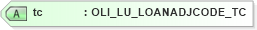 XSD Diagram of tc in schema xmlife2_20_01_xsd (Acord - Life, Annuity & Health Standards Program)