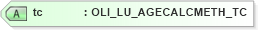 XSD Diagram of tc in schema xlifebase2_20_01_xsd (Acord - Life, Annuity & Health Standards Program)