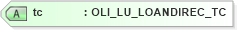 XSD Diagram of tc in schema xmlife2_20_01_xsd (Acord - Life, Annuity & Health Standards Program)