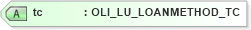 XSD Diagram of tc in schema xmlife2_20_01_xsd (Acord - Life, Annuity & Health Standards Program)