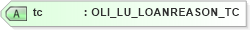XSD Diagram of tc in schema xmlife2_20_01_xsd (Acord - Life, Annuity & Health Standards Program)