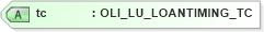 XSD Diagram of tc in schema xmlife2_20_01_xsd (Acord - Life, Annuity & Health Standards Program)