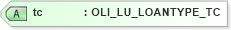 XSD Diagram of tc in schema xmlife2_20_01_xsd (Acord - Life, Annuity & Health Standards Program)