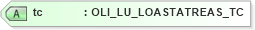XSD Diagram of tc in schema xmlife2_20_01_xsd (Acord - Life, Annuity & Health Standards Program)