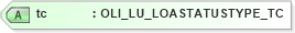 XSD Diagram of tc in schema xmlife2_20_01_xsd (Acord - Life, Annuity & Health Standards Program)