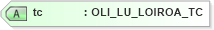 XSD Diagram of tc in schema xmlife2_20_01_xsd (Acord - Life, Annuity & Health Standards Program)