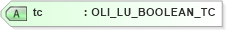 XSD Diagram of tc in schema xlifebase2_20_01_xsd (Acord - Life, Annuity & Health Standards Program)