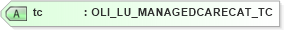XSD Diagram of tc in schema xmlife2_20_01_xsd (Acord - Life, Annuity & Health Standards Program)