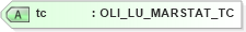 XSD Diagram of tc in schema xmlife2_20_01_xsd (Acord - Life, Annuity & Health Standards Program)