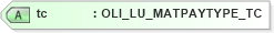 XSD Diagram of tc in schema xmlife2_20_01_xsd (Acord - Life, Annuity & Health Standards Program)
